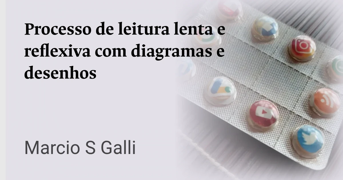 Processo de leitura lenta e reflexiva com diagramas e desenhos
